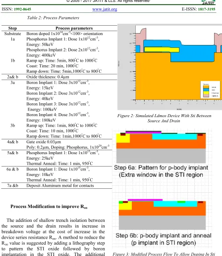 Figure 3: Modified Process Flow To Allow Doping In Sti Region 