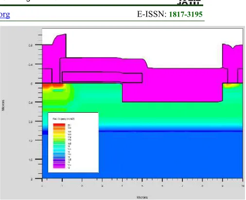 Figure 2. As discussed earlier, meshing defined for 