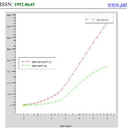 Table IIv: Performance Comparisons Considering Breakdown Voltage And Ron 