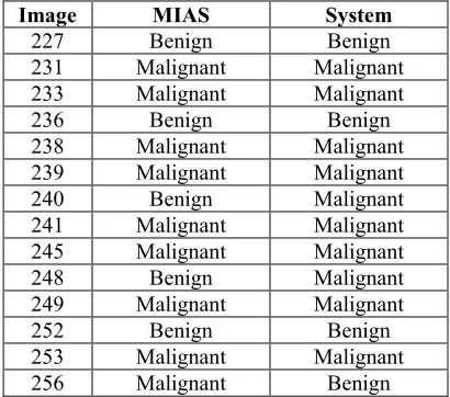 Table 8: Comparison Between System and MIAS Severity of Abnormalities – Masses (Cont.) 