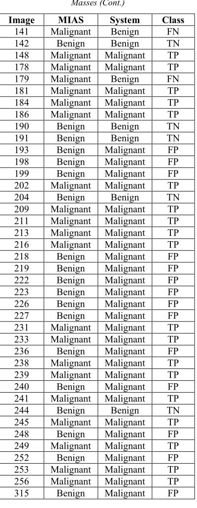 Table 10: Confusion Matrix 