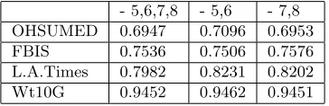 Table V. Information gain of each feature in all databases. The features are identiﬁed according to the Ids in table IV