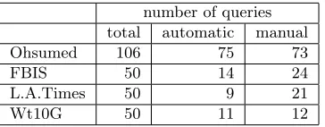 Table VII.Number of queries modiﬁed for each database