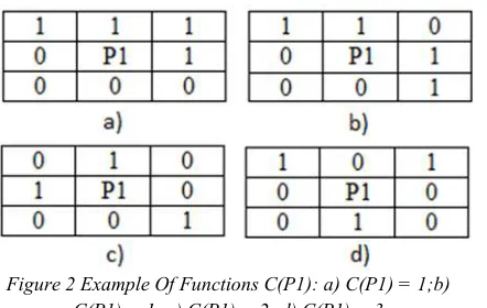Figure 1 Example Of Functions B(P1), A(P1): a) B(p1) = 2 , A(p1) = 1; b) B(p1) = 2, A(p1) = 2  