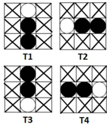 Figure 3 Four Templates Used In The Stentiford  Thinning Algorithm 