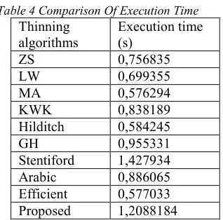 Table 4 Comparison Of Execution Time 