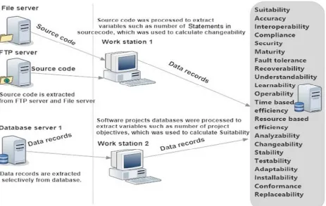 Figure 2. The Process Of Extracting Research Dataset. 