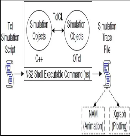 Figure 1: Simulation Overview 
