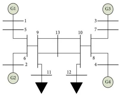 Figure 6. IEEE Model Multi-Machine Power System Of 4 Generators And 13 Buses By Interconnection On The Transmission Line 