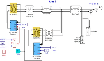 Figure 7. A Two Area Multi-Machine Power System Under Study  