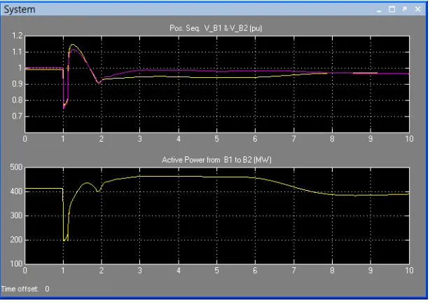 Figure 11. The Signals Of The System Scope Under Simulation In Simulink  