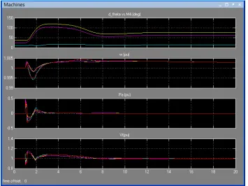 Figure 12. The Signals Of The Generator Scope Under Simulation  