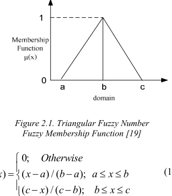 Figure 2.1. Triangular Fuzzy Number 