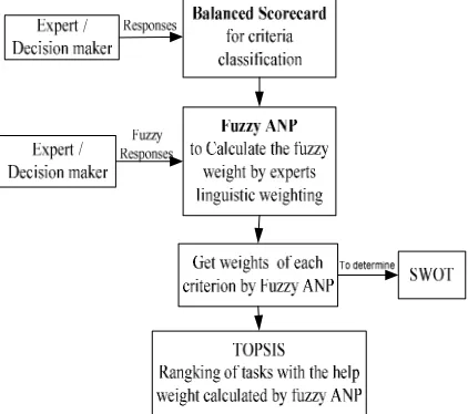 Figure 4.3.), the followed expert / decision maker 