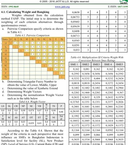 Table 4.1. Pairwise Comparison 