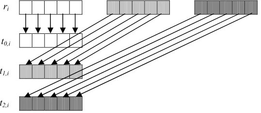Figure 2. Parallelization With "Leapfrog" Method 