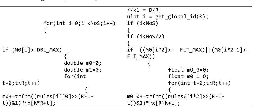 Figure 7. The Trellis Diagram Of A Convolutional Code With A Constraint Equal To “4” For Three Steps Of Counting Metrics  