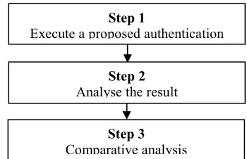Table 1    Capability of Existing Research 