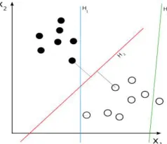 Figure 1. Support Vector Machine 