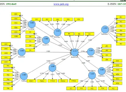 Figure 3: Final proposed model