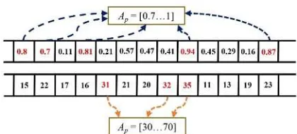 Figure 4: Modified TSPLFC Based Sample Scanning 