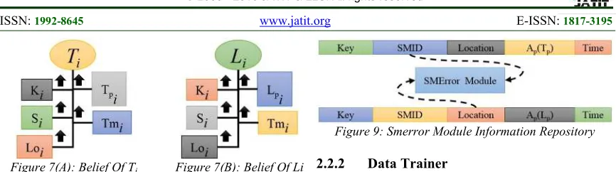 Figure 9: Smerror Module Information Repository 