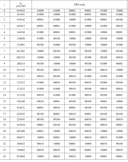 Table 1: DPS code sequences for P=5  