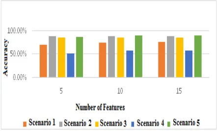 Figure 1 shows the recognition accuracy 