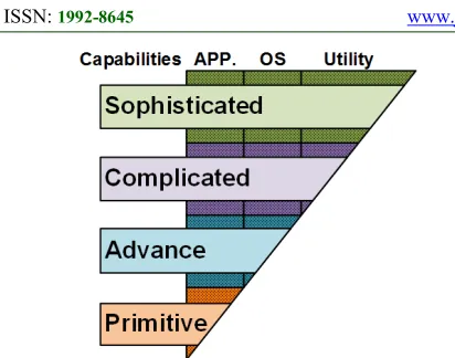 Figure 2:  Software Spectrum  