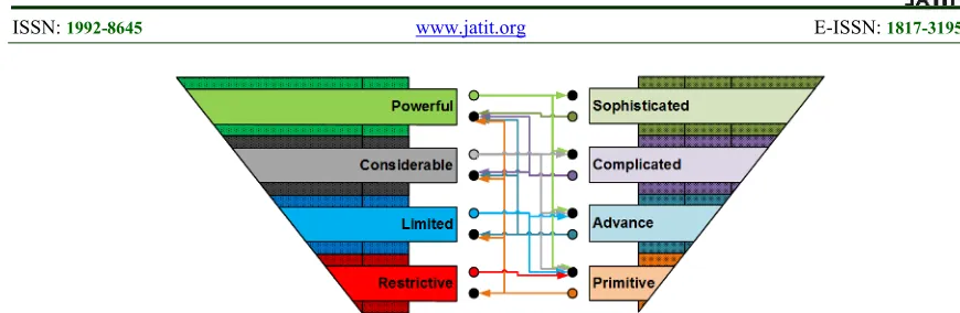 Figure 3: The Structured Optimizer for the AoT Model 