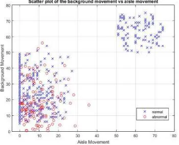 Fig.  3.  Amount Of Passenger Movements In The Aisle. 