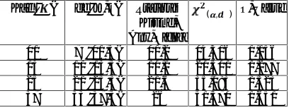 Table 4. Models Of ARIMA(2,0,1) Or ARMA(2,1)