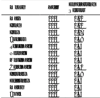 Table 10. The Results Of The Forecasting Inflation At