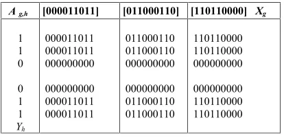 Table 1.  2-D Hybrid FCC-MDW Code for k1=4 andk2=2 Sequences