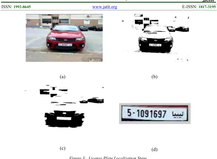 Figure 3: License Plate Localization Steps.