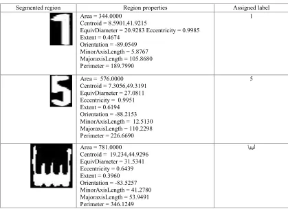Table 1: Illustration Of Extracted Features For Characters.