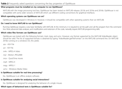 Table 2 Frequently asked questions concerning the key properties of OptiMouse