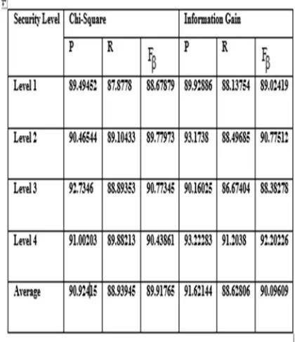 Table 6 The Performance Of Meta-Classification