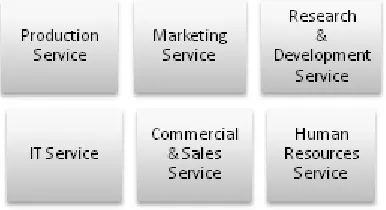 Figure 1 : The Process of the Generation of the Decision2.0 based on the Big Data Analysis