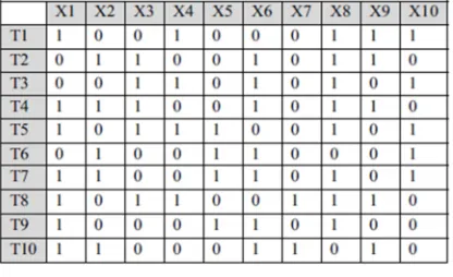 Figure 1: Chromosome Structure