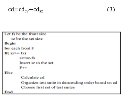 Figure 4: Test Suite Minimization