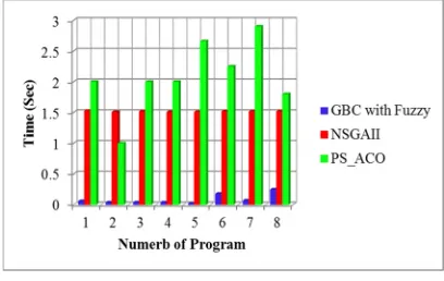 Table 1 shows the Test Cases Results as below.