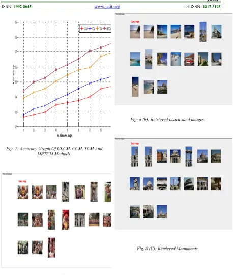 Fig. 8 (A): Retrieved African Images.