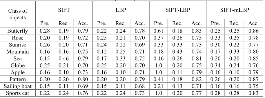 Table 1: Comparison of the ARP values
