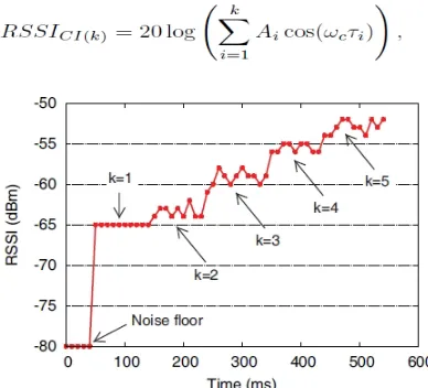 Figure 1 illustrates the power addition of