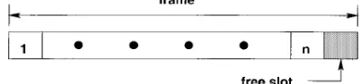 Figure 5: Channel access frame within a cluster [25].