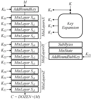 Figure 1: 3D Data Stochastic Transformation
