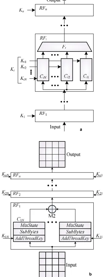 Fig. 4 shows variants of the combinational