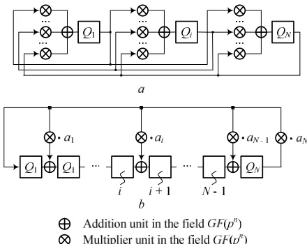 Figure 4: Variants Of The Combinational Scheme Fi.