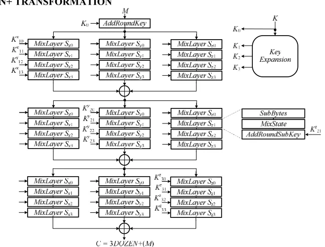 Figure 6: Transformation Sequence Of The 3DOZEN+.
